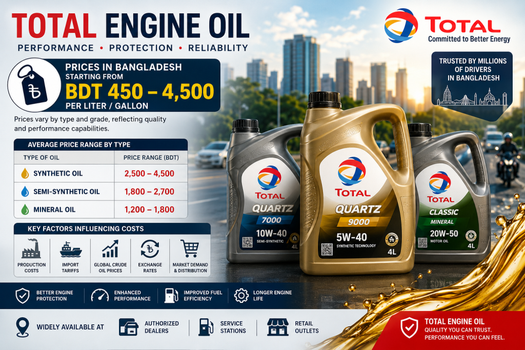 Total Engine Oil price in Bangladesh
